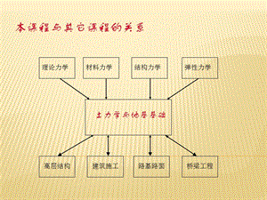 土力学课件.ppt