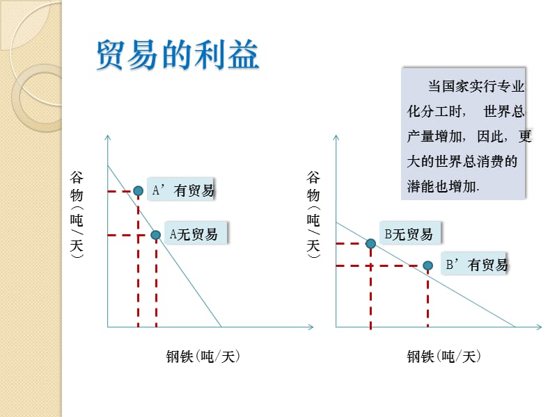 第八章国际经济ppt课件.ppt_第2页