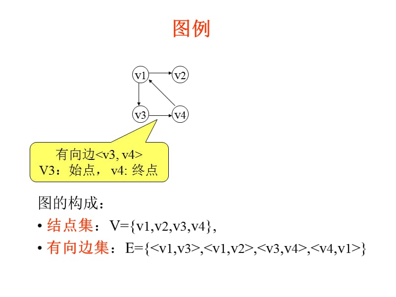 第八章图GraphsTheeighthchapterGraphs.ppt_第3页