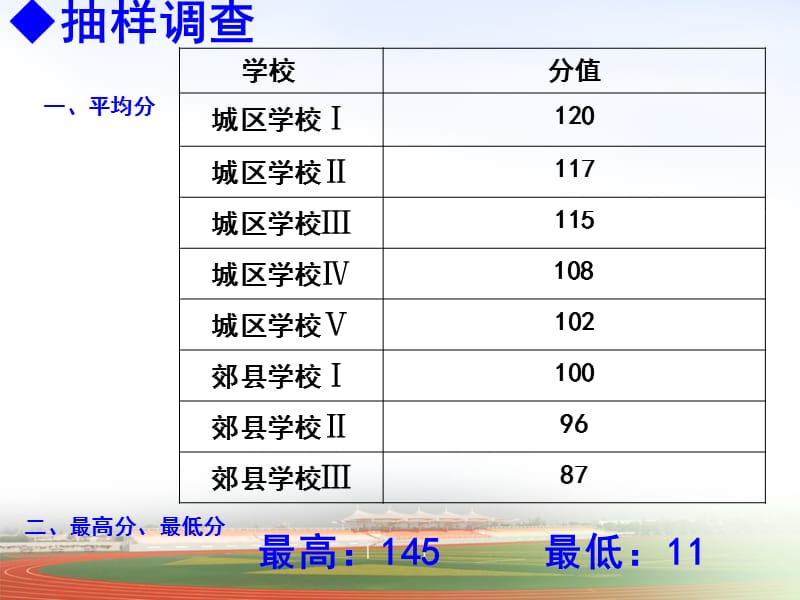 高二调研试题评析及世界史下教学建议.ppt_第3页