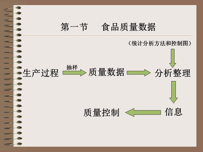 第二章食品质量管理的工具与方法000002.ppt_第2页