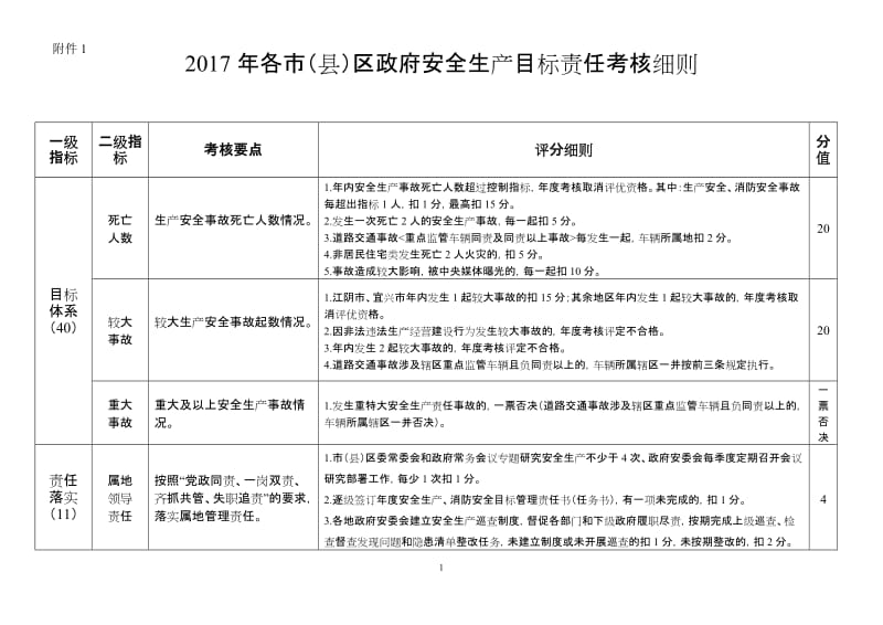 市（县）区政府安全生产目标责任考核细则.doc_第1页