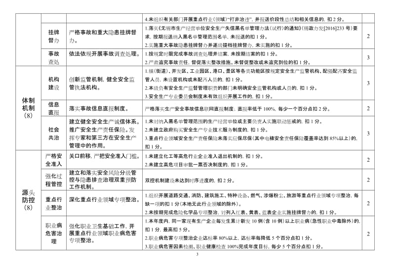 市（县）区政府安全生产目标责任考核细则.doc_第3页