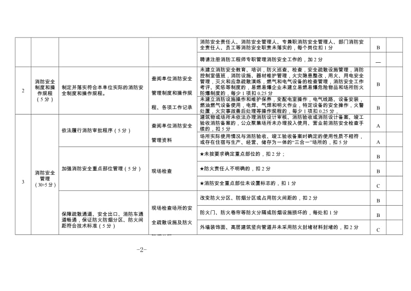 社会单位消防安全标准化管理评定细则.doc_第2页