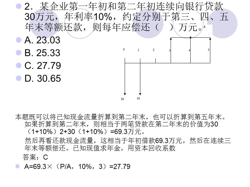 工程经济ppt课件.ppt_第2页