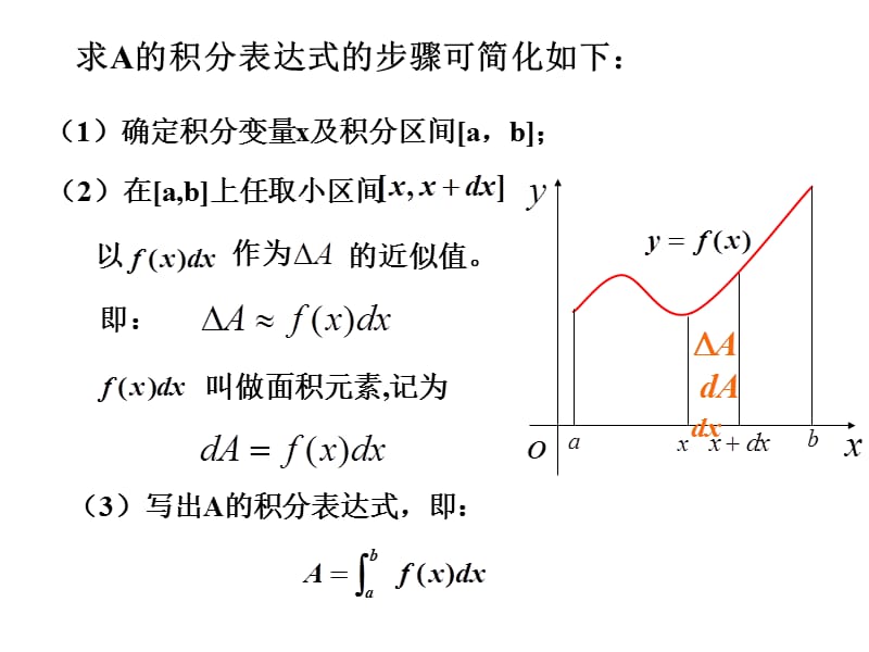 高等数学北大第二版35定积分的若干应用.ppt_第3页