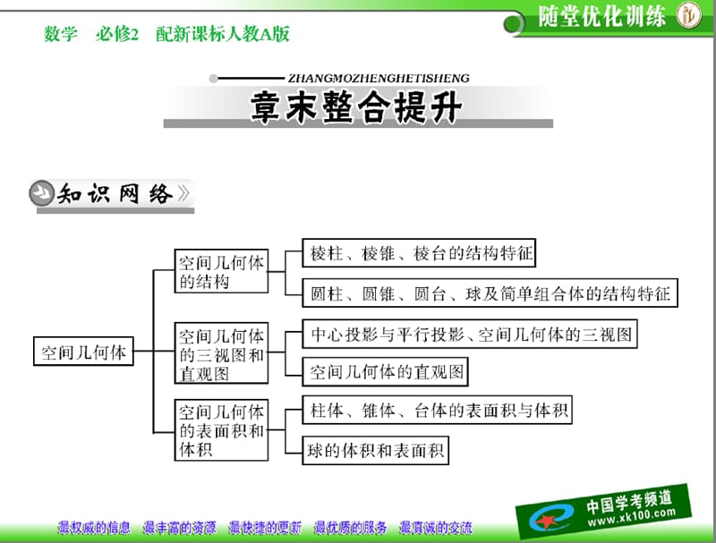 第一章章末整合提升.ppt_第1页