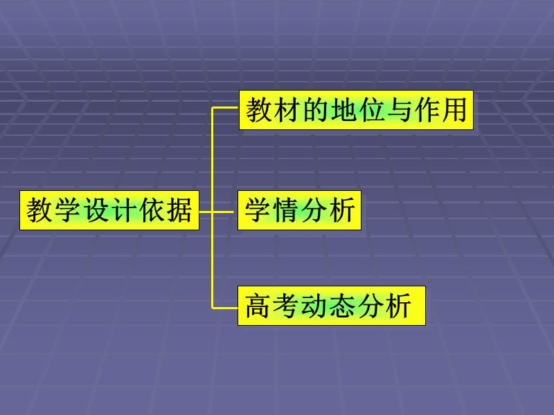 高三数学复习课.ppt_第3页