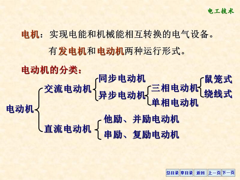 电工学课件第7章交流电动机.ppt_第3页