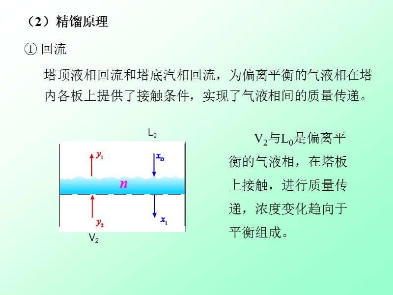 精馏1精馏原理1精馏过程.ppt_第2页