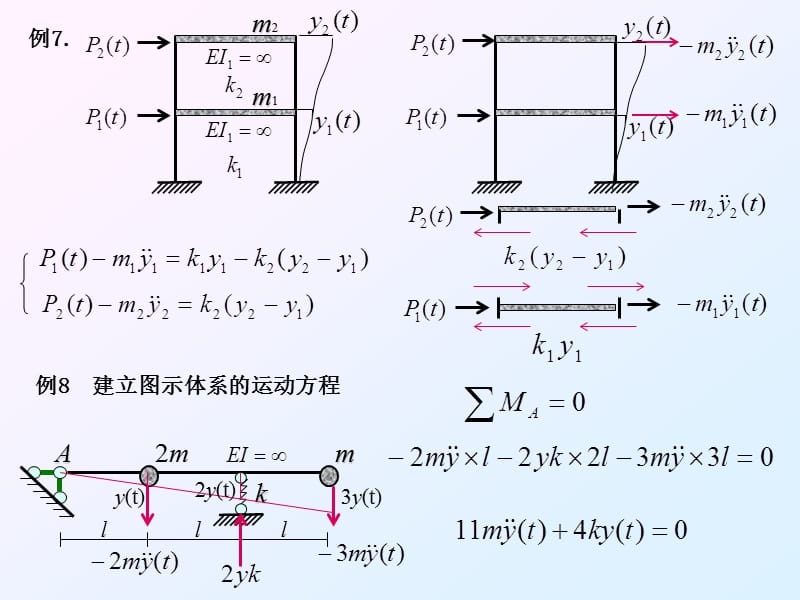 结构动力学-3.ppt_第1页