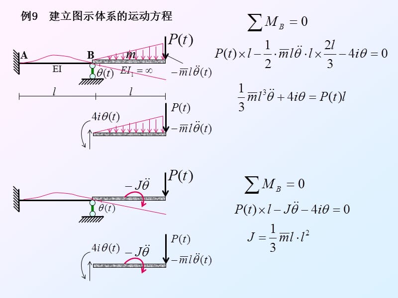 结构动力学-3.ppt_第2页