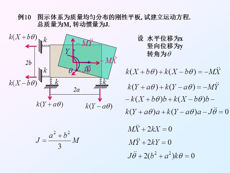 结构动力学-3.ppt_第3页