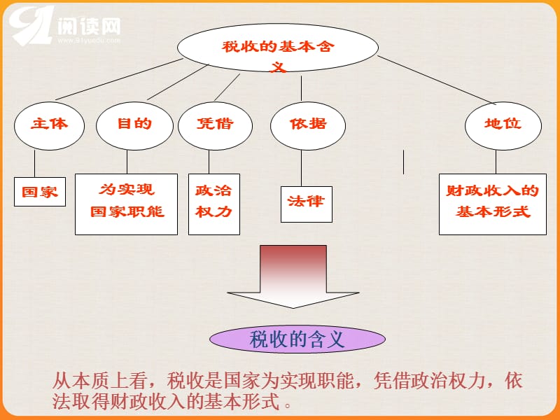 第八课财政与税收第二框征税和纳税.ppt_第2页