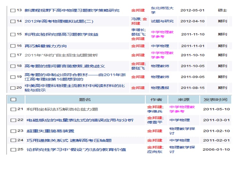 教师专业发展例谈物理教学论文的撰写和发表.ppt_第3页