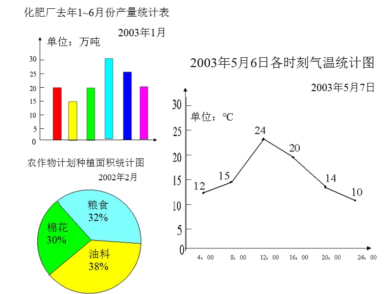 九年义务教育六年制小学数学第十二册.ppt_第3页