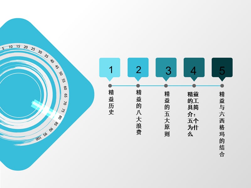 精益六西格玛精益概述.ppt_第2页