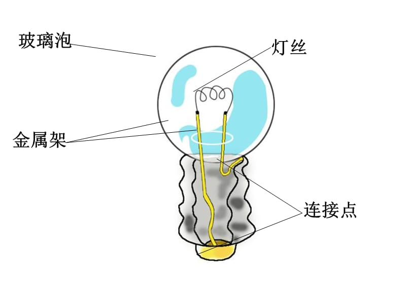 教科版科学四下点亮小灯泡课件之一.ppt_第3页