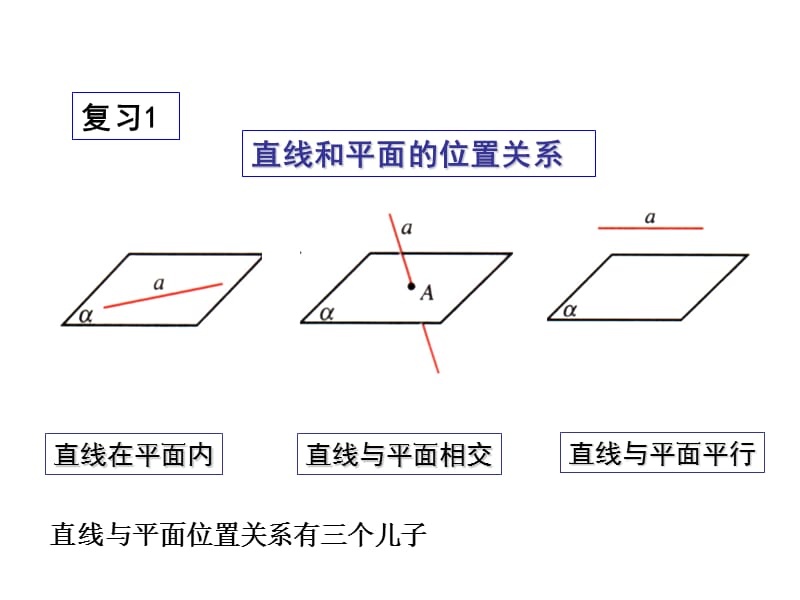 教育部课题直线与平面垂直的判定.ppt_第3页