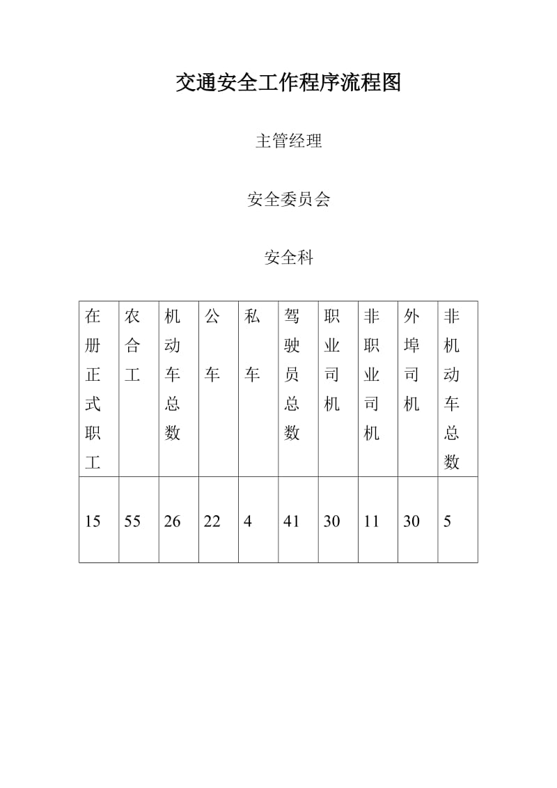 搅拌站交通安全工作制度.doc_第2页