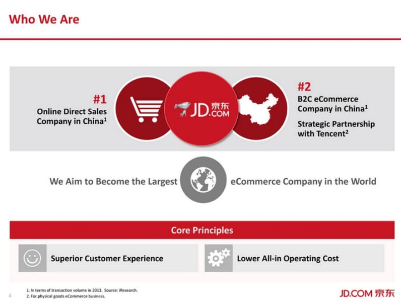京东IPO路演.ppt_第3页