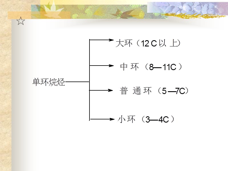 第三章环烃cyclichydrocarbon.ppt_第3页