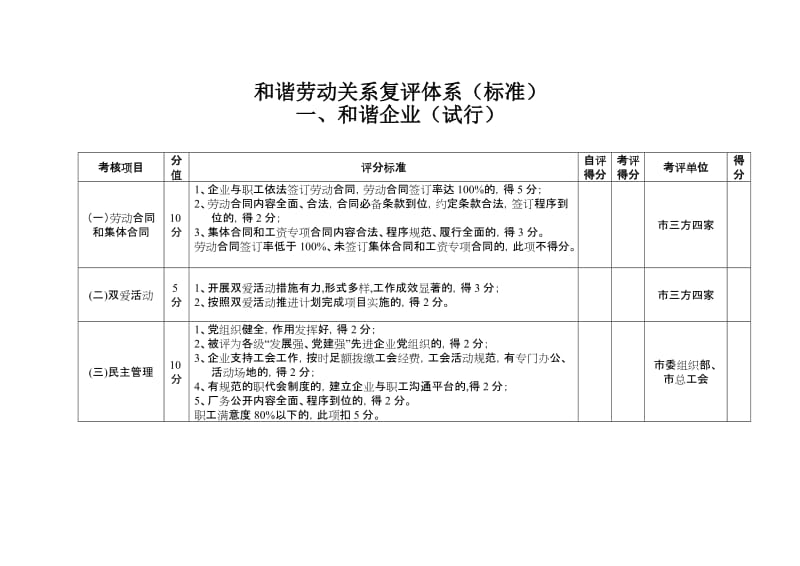 和谐劳动关系复评体系（标准）.doc_第1页