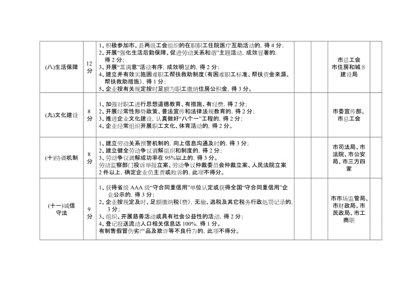 和谐劳动关系复评体系（标准）.doc_第3页