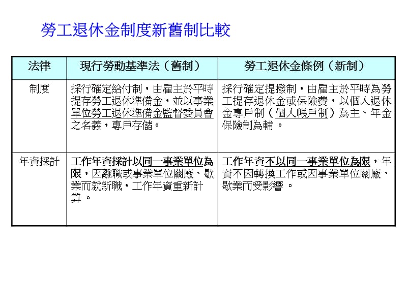 旧制劳退金与结清旧年资实作技巧.ppt_第3页