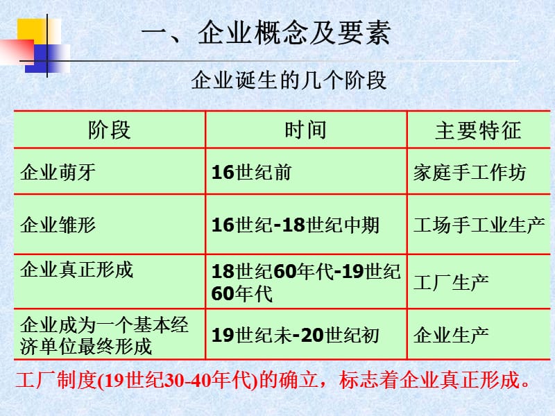 第一章企业概述与现代企业.ppt_第2页