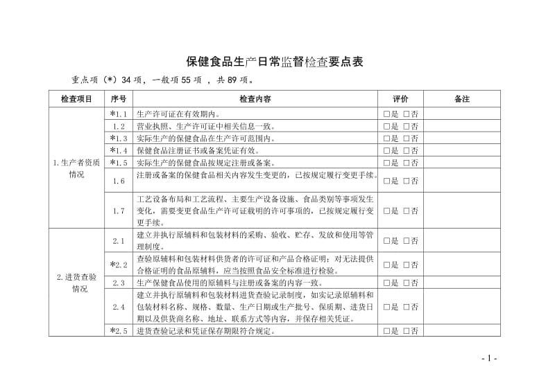 保健食品生产日常监督检查要点表.doc_第1页