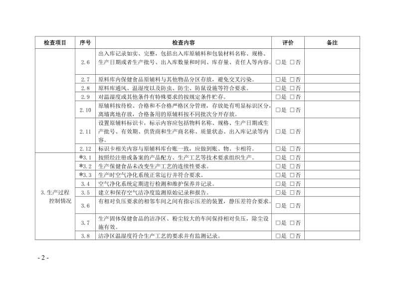 保健食品生产日常监督检查要点表.doc_第2页