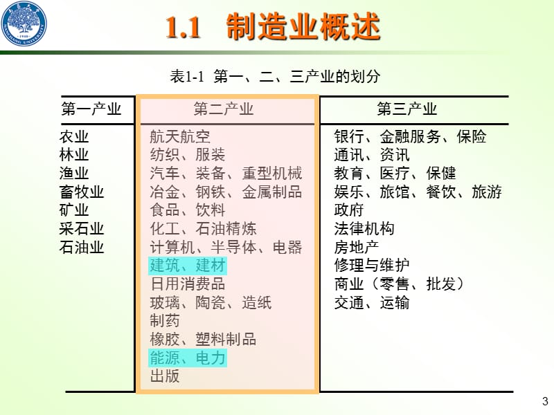 第章机械制造技术概论ppt课件.ppt_第3页