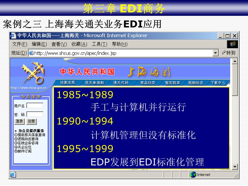 第三章EDI商务000002.ppt_第1页