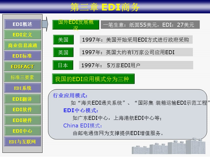 第三章EDI商务000002.ppt_第2页