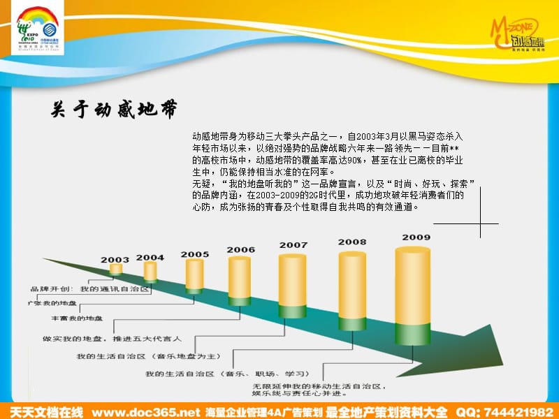 福建移动动感地带品牌广告竞标方案.ppt_第3页