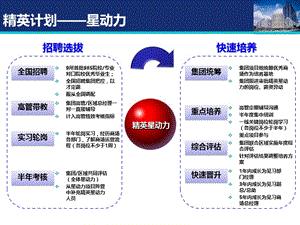 精英计划星动力.ppt