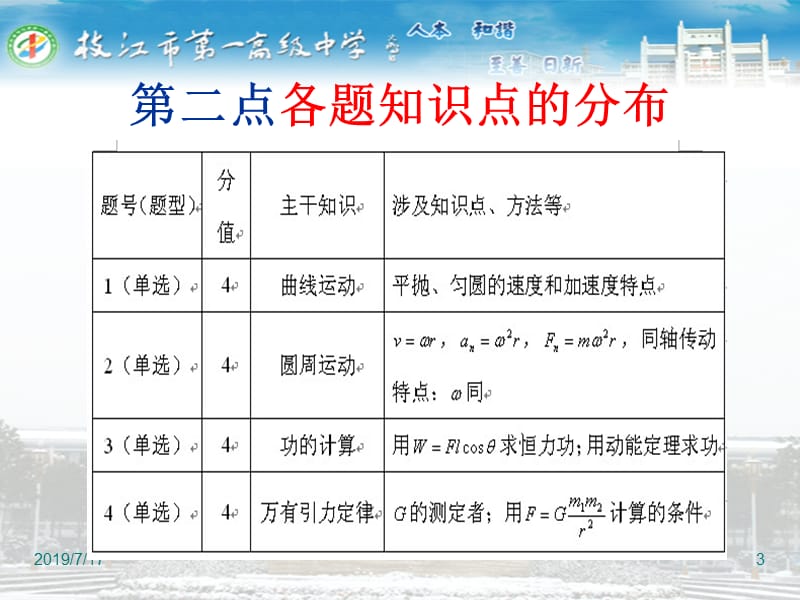 高一物理试卷分析.ppt_第3页