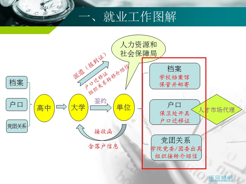 就业工作讲座修改.ppt_第3页