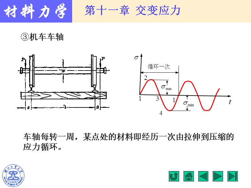 交变应力与疲劳失效交变应力的循环特征应力.ppt_第3页