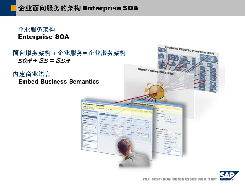 开发基于SOA的新一代企业管理应用软件.ppt_第3页