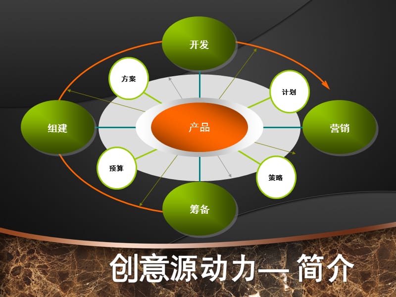 精美的商务分析PPT模版动画.ppt_第3页