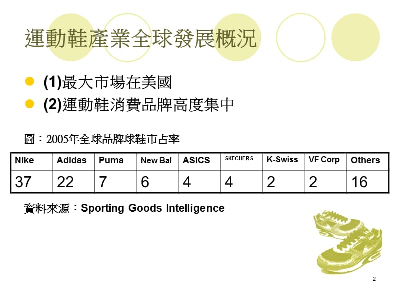 个体经济分析---以宝成集团为例.ppt_第2页