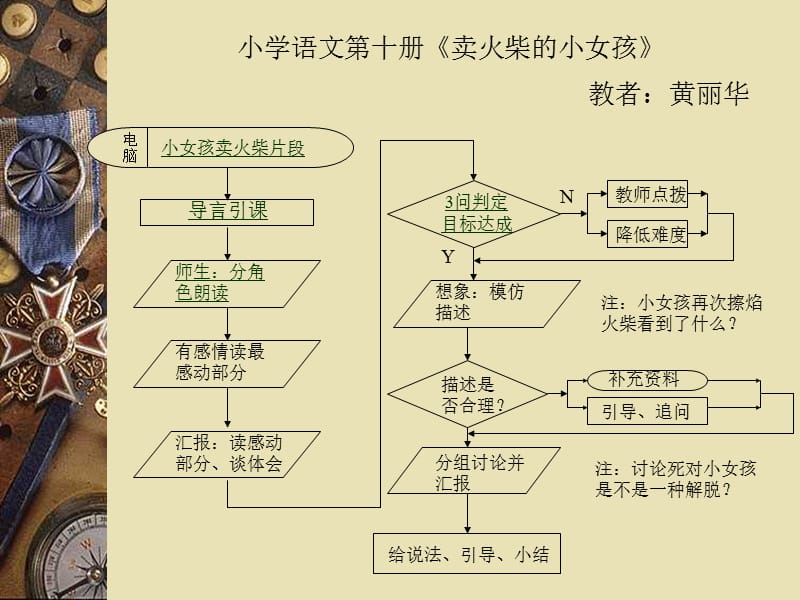 教学流程框图设计.ppt_第2页