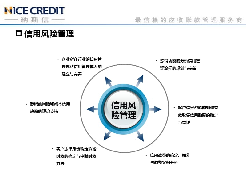 应收账款管理培训广州纳斯信.ppt_第2页