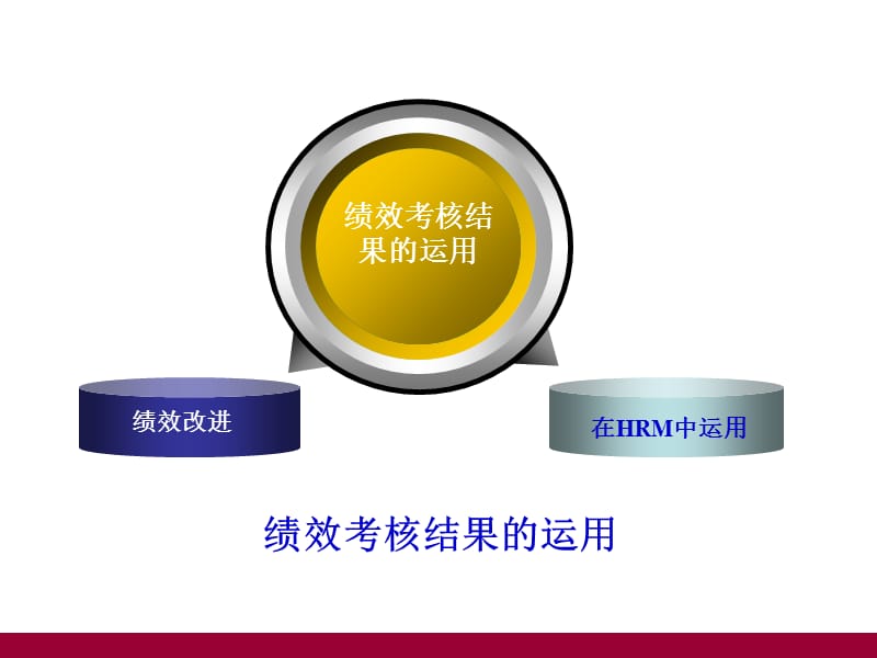 中小企业简单实用绩效考评管理1.ppt_第3页