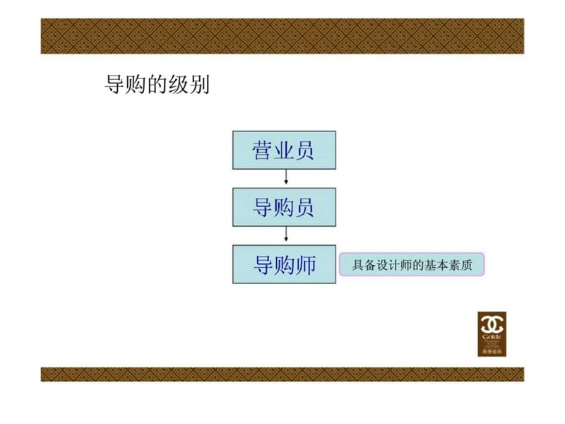 高德瓷砖培训系统之三-高德终端导购技巧篇.ppt_第3页