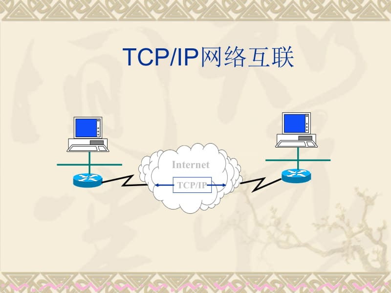 第八课TCPIP协议.ppt_第3页