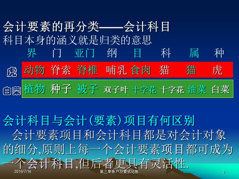 第三章帐户及复式记帐.ppt_第3页