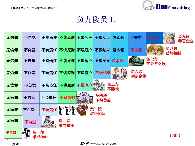 九段员工.ppt_第2页